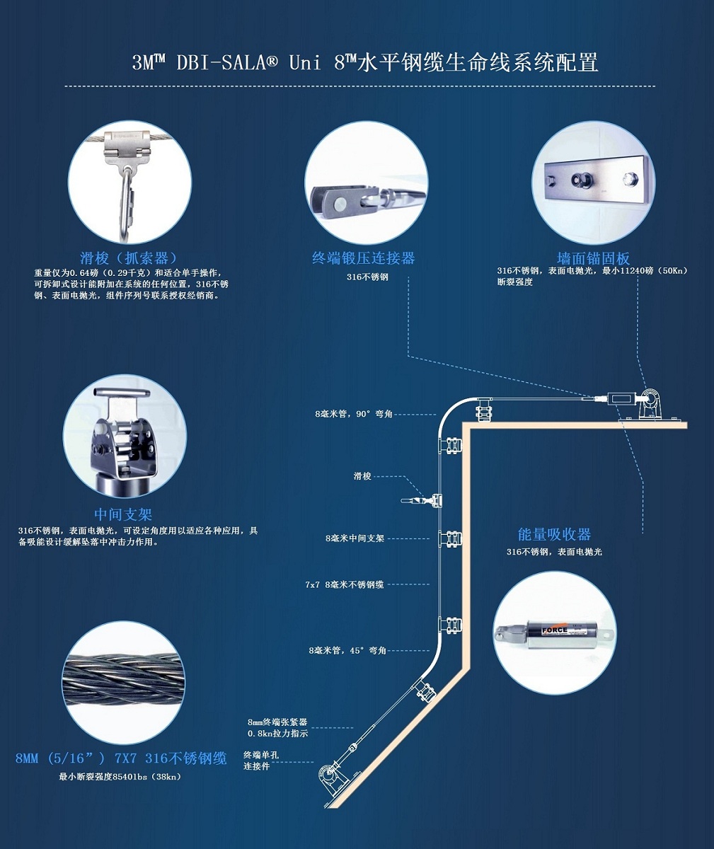 3M™ DBI-SALA® Uni 8™钢缆水平生命线系统